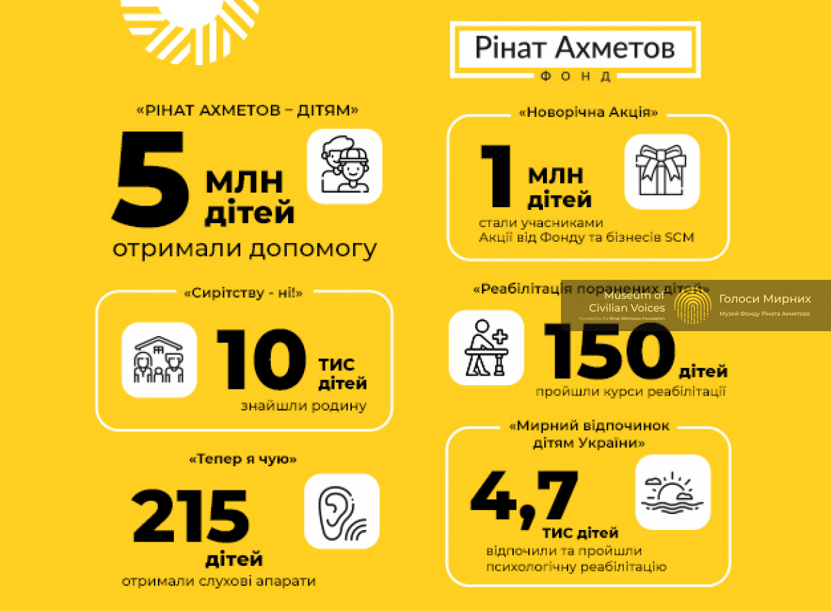 Діти мають бути здоровими та щасливими: Фонд Ріната Ахметова допомагає юним українцям