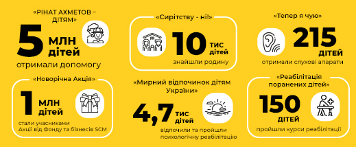 Дети должны быть здоровы и счастливы: Фонд Рината Ахметова помогает юным украинцам