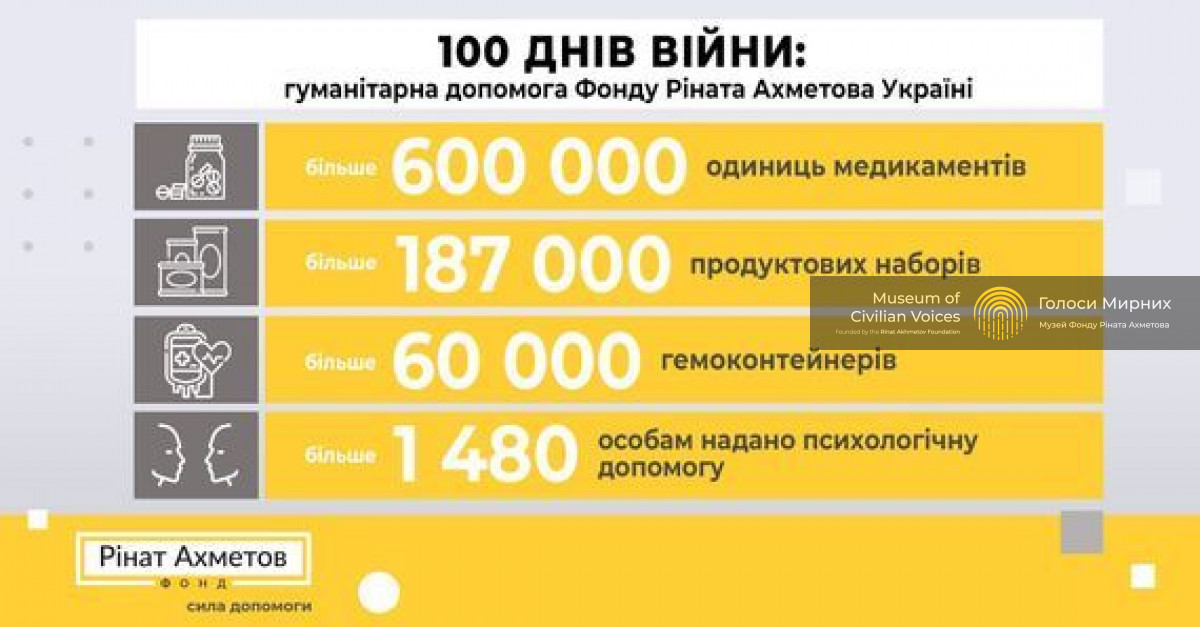 100 дней войны: как Фонд Рината Ахметова помогает жителям Украины