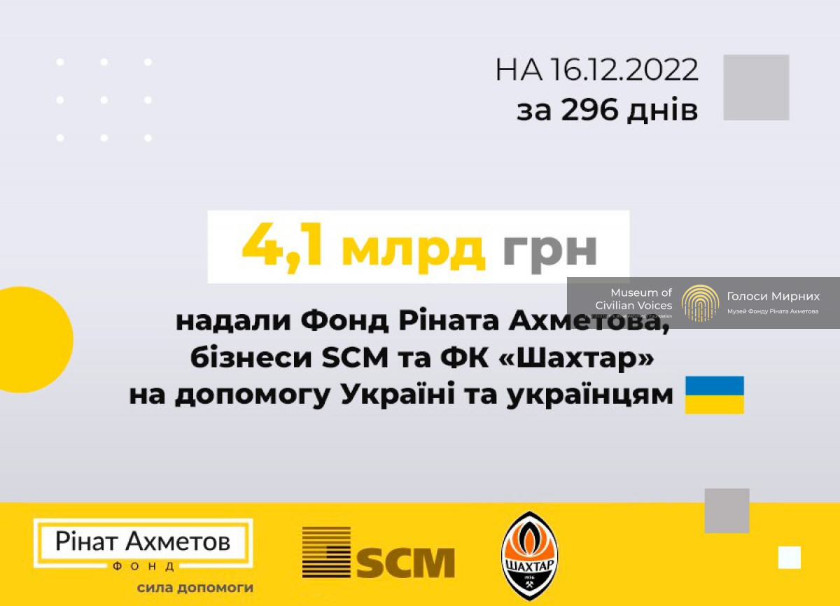 Фонд Ріната Ахметова, SCM та ФК «Шахтар» надали підтримку Україні на понад 4,1 млрд грн